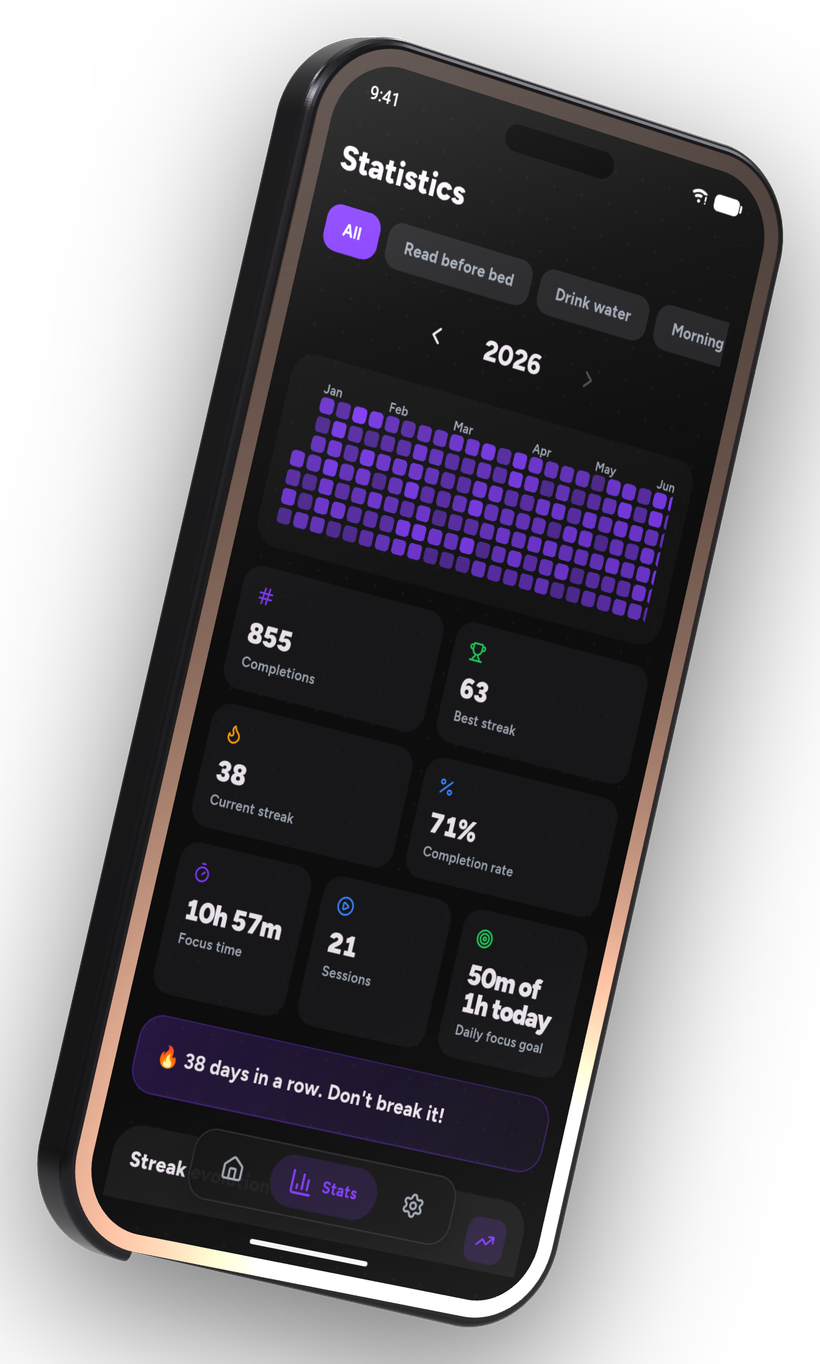 Statistics with a year of activity