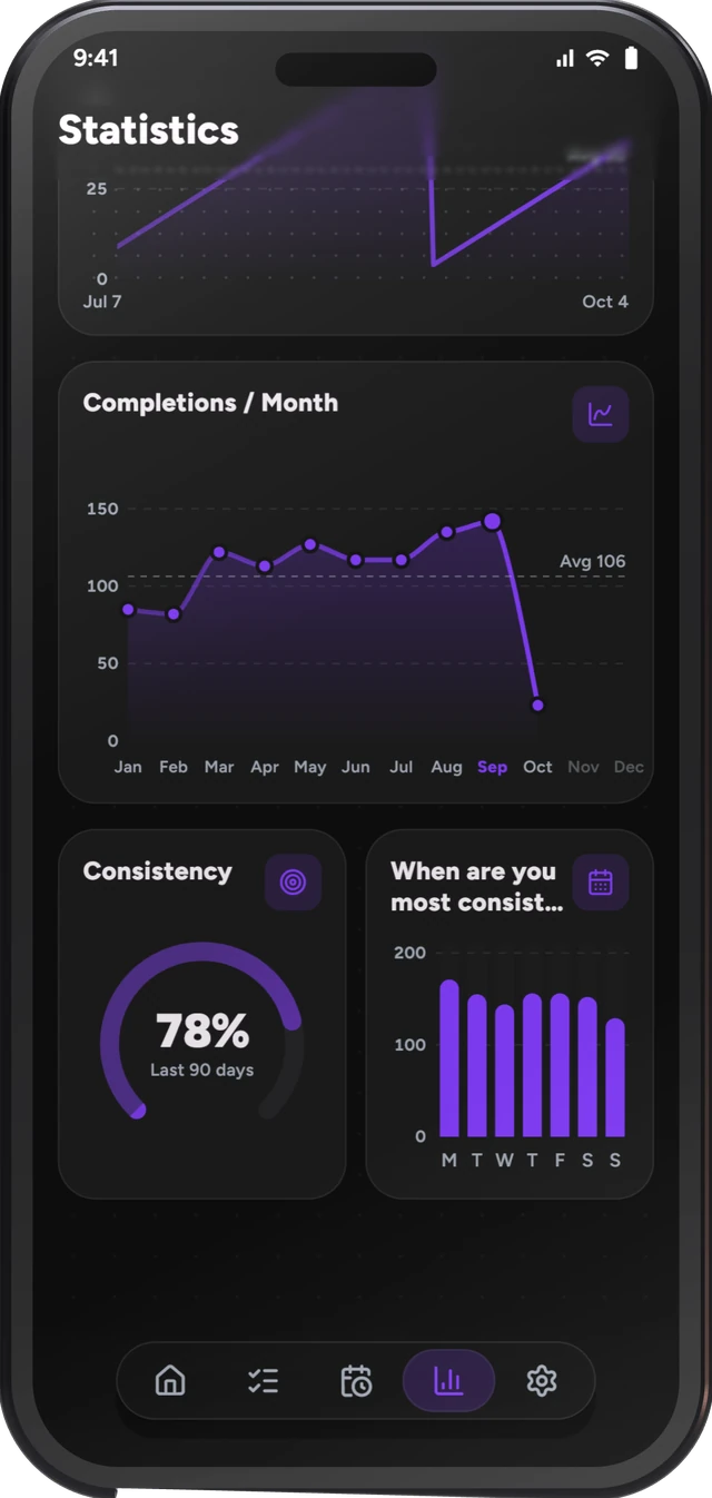 Month by month