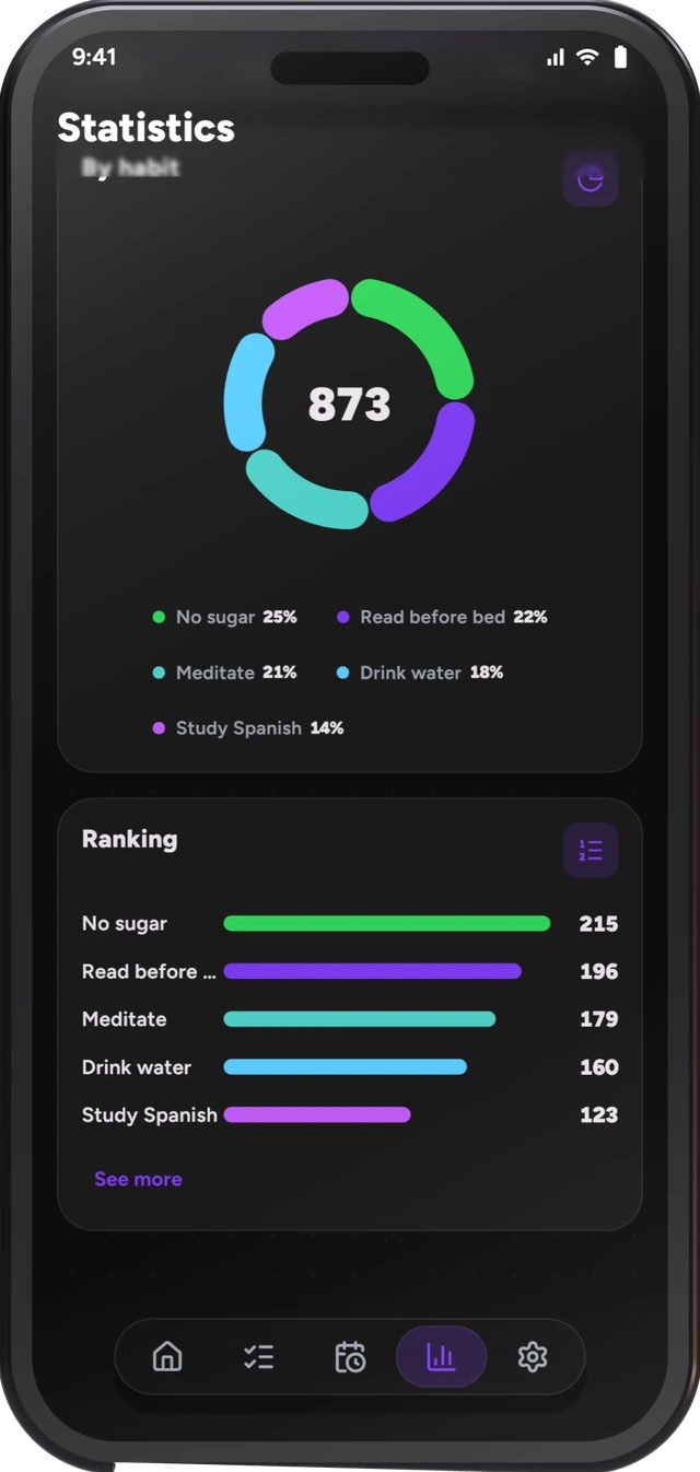 Habits compared
