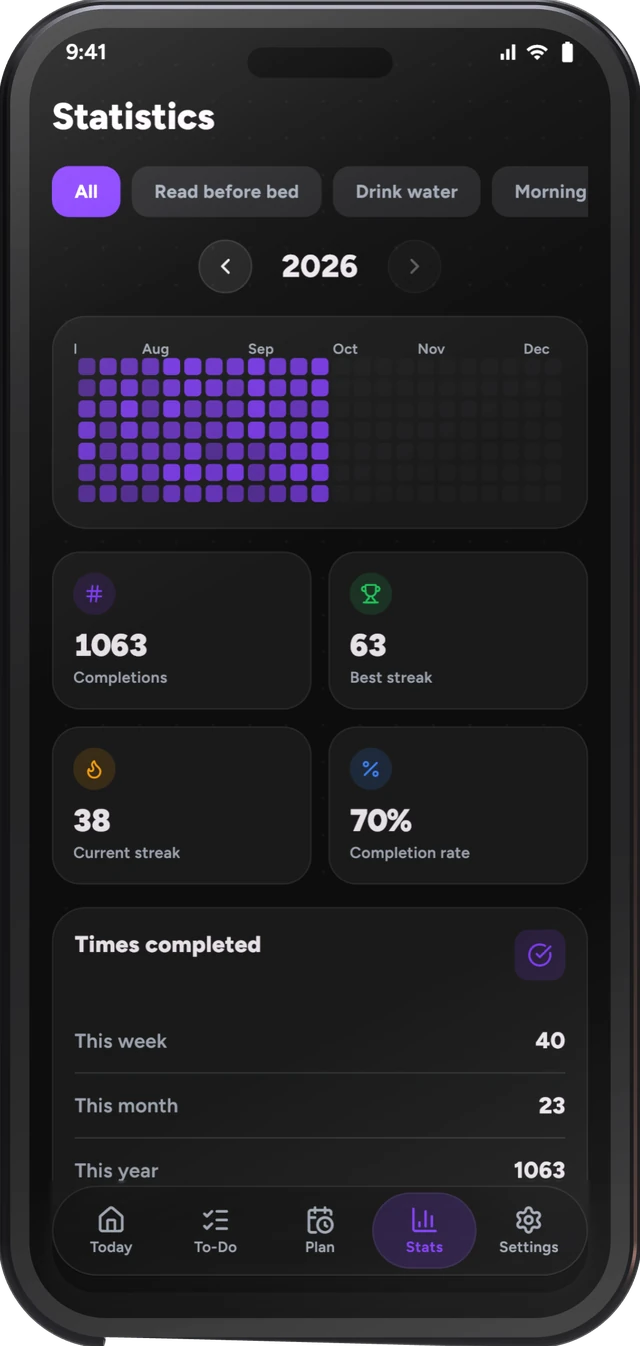 Statistics with a year of activity